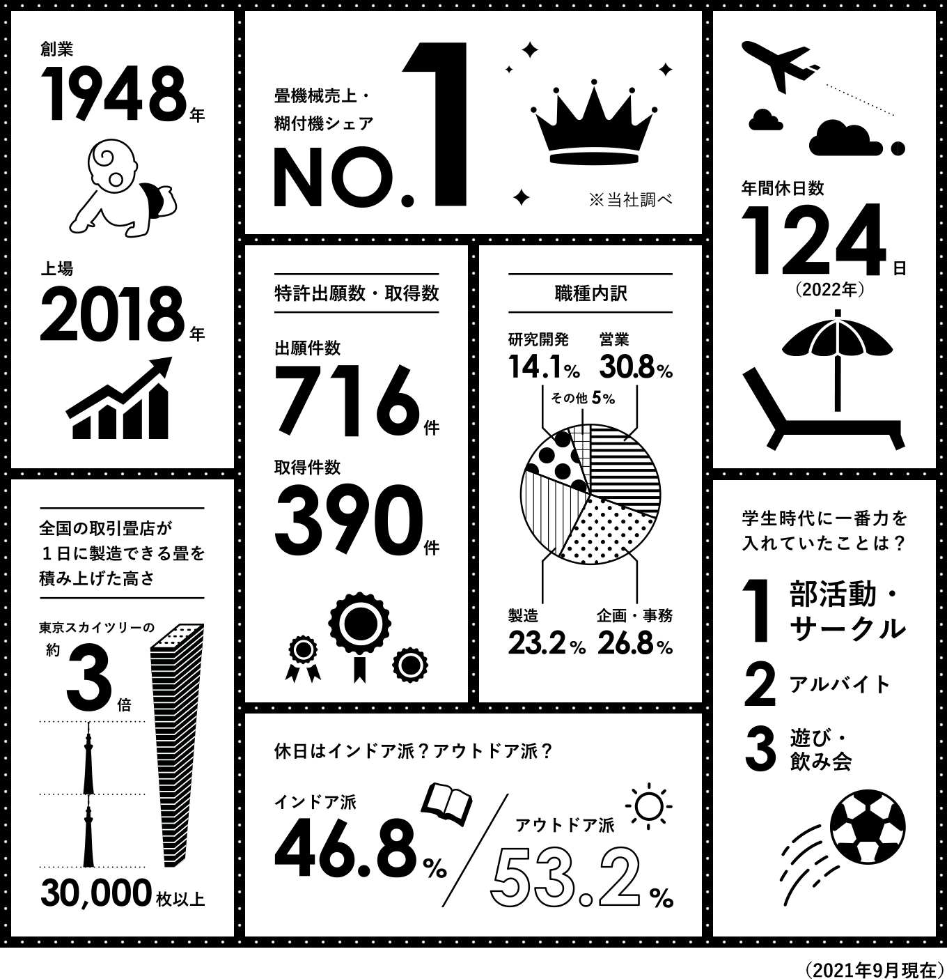 data