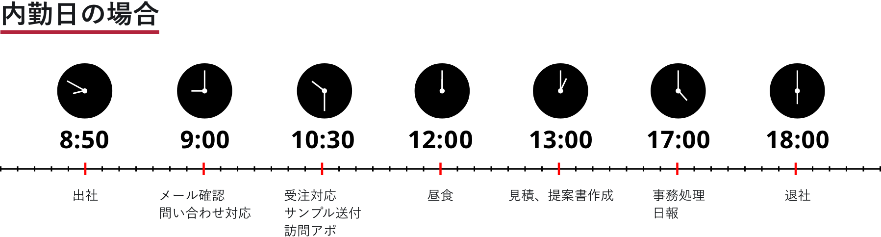 1日の流れ 内勤日の場合