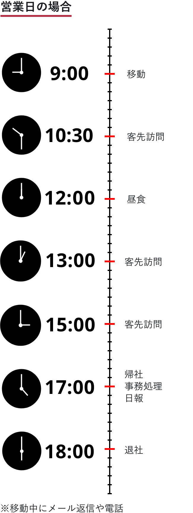 1日の流れ 営業日の場合