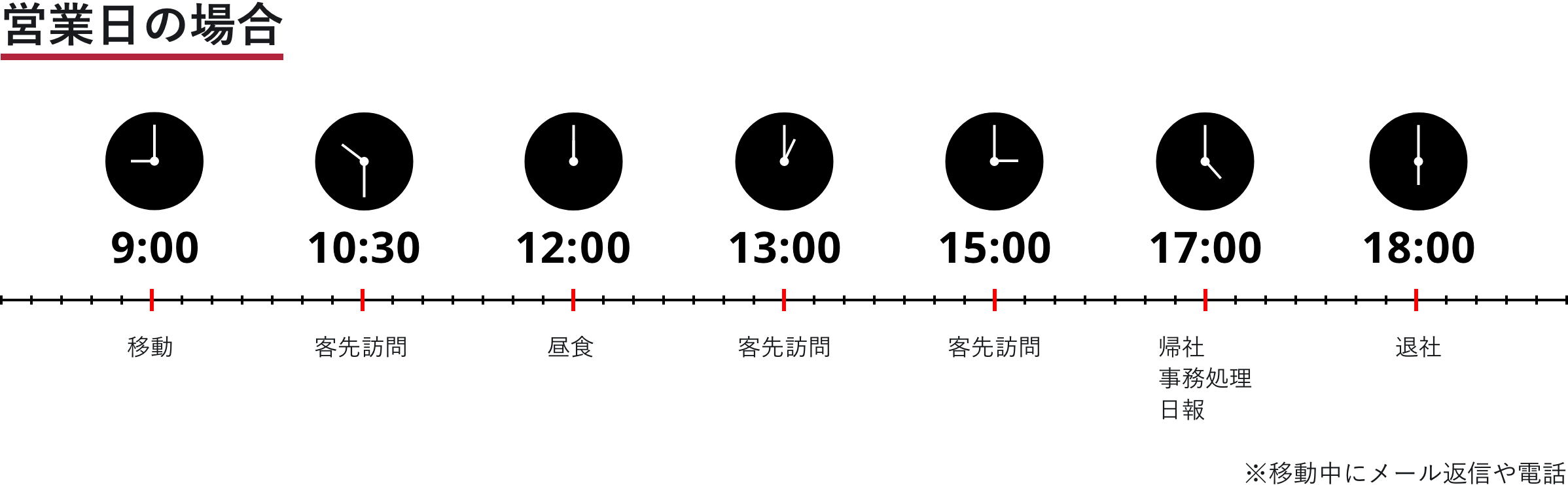 1日の流れ 営業日の場合