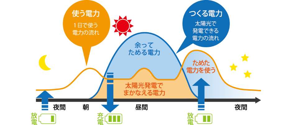 蓄電池システム01